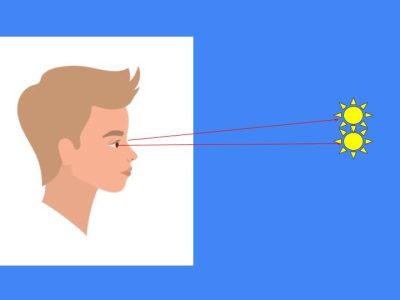 Visual Problem Diagram